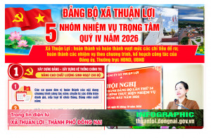 [Infographic] - VỀ ĐÍCH 2026: 5 NHÓM NHIỆM VỤ TRỌNG TÂM QUÝ IV CỦA ĐẢNG BỘ XÃ THUẬN LỢI