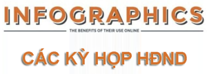 Infographic kỳ họp thứ 3 của HĐND xã Thuận Lợi