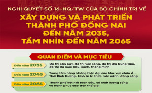 Nghị quyết số 16-NQ/TW: Đồng Nai - Tầm nhìn thành phố kết nối toàn cầu