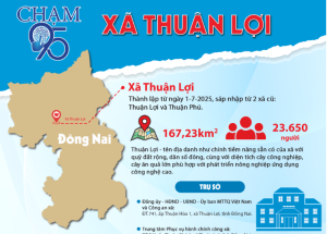 THUẬN LỢI KIẾN TẠO NIỀM TIN