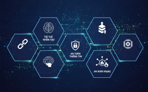 Danh mục tiêu chuẩn, quy chuẩn kỹ thuật trong các lĩnh vực công nghệ chiến lược, công nghệ Blockchain, trí tuệ nhân tạo, nền tảng dữ liệu, an toàn thông tin và an ninh mạng