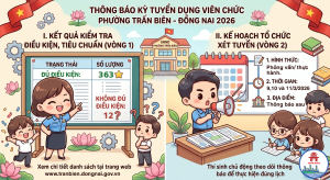 Kết quả kiểm tra điều kiện, tiêu chuẩn dự tuyển viên chức...