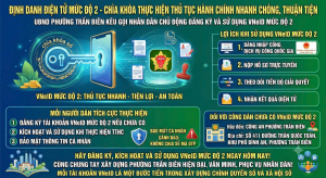Định Danh Điện Tử Mức Độ 2 - Chìa Khóa Thực Hiện Thủ Tục Hành Chính Nhanh Chóng, Thuận Tiện