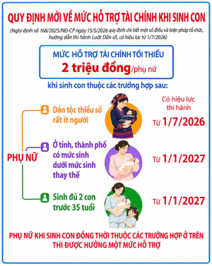 Ảnh hỗ trợ sinh con