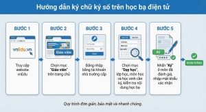 HỌC BẠ SỐ – TỪ HỒ SƠ GIẤY ĐẾN DỮ LIỆU GIÁO DỤC SỐ