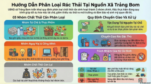 Hướng dẫn, quy định về phân loại chất thải rắn sinh hoạt tại nguồn trên địa bàn xã Trảng Bom