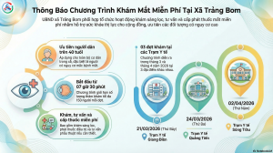 Thời gian, địa điểm tổ chức hoạt động khám, tư vấn các bệnh lý về mắt và cấp phát thuốc miễn phí cho người dân trên địa bàn xã Trảng Bom