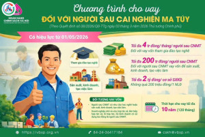 Chinh sach