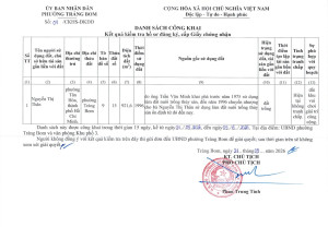 Cap chung nhan DKDD hs01