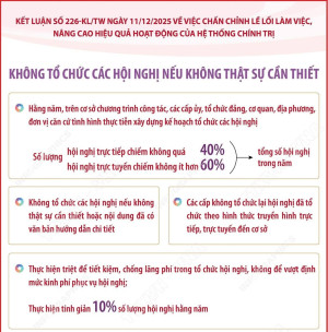 Chấn chỉnh lề lối làm việc, nâng cao hiệu quả hoạt động của hệ thống chính trị