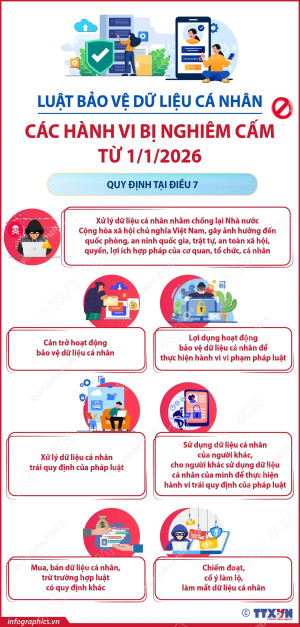 LUẬT BẢO VỆ DỮ LIỆU CÁ NHÂN: CÁC HÀNH VI BỊ NGHIÊM CẤM TỪ...
