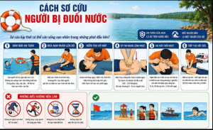 14 8 2026 Hướng dẫn cách sơ cứu cho nạn nhân bị đuối nước