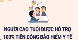 9 9 2025 100% người cao tuổi có thẻ BHYT đến năm 2030