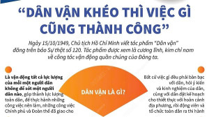 Triển khai công tác Dân vận chính quyền năm 2025