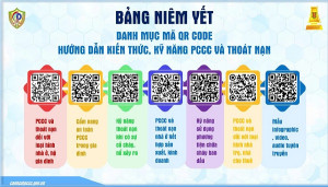 Tuyên truyền kiến thức, kỹ năng về PCCC thông qua mã QR Code