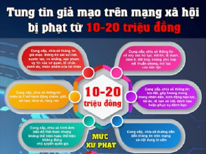 Hành vi xúc phạm danh dự, nhân phẩm sẽ bị xử lý nghiêm