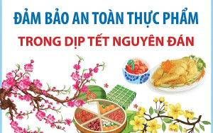 Đảm bảo an toàn vệ sinh thực phẩm dịp Tết Nguyên đán Bính Ngọ năm 2026