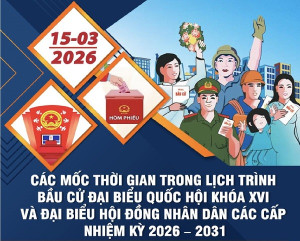 Lịch trình bầu cử đại biểu Quốc hội khóa XVI và HĐND nhiệm kỳ 2026–2031