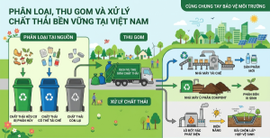 xã Trị An triển khai kế hoạch phân loại, thu gom và xử lý chất thải năm 2026