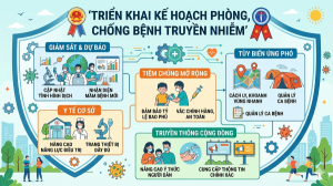 Trị An triển khai kế hoạch phòng, chống bệnh truyền nhiễm năm 2026