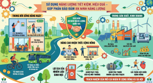 Sử dụng năng lượng tiết kiệm, hiệu quả – góp phần bảo đảm an ninh năng lượng
