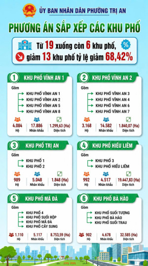 23 6 2023 sap xep lại khu pho