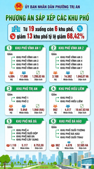 THÔNG TIN VỀ VIỆC SẮP XẾP, SÁP NHẬP KHU PHỐ TRÊN ĐỊA BÀN PHƯỜNG TRỊ AN