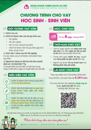 20 7 2026 chuong trinh cho vay HS SV