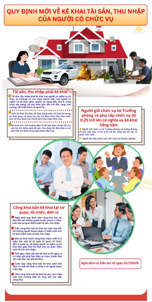 QUY ĐỊNH MỚI VỀ KÊ KHAI TÀI SẢN, THU NHẬP CỦA NGƯỜI GIỮ CHỨC VỤ LÃNH ĐẠO QUẢN LÝ