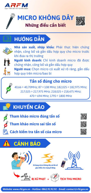 Không sản xuất, nhập khẩu, kinh doanh, sử dụng micro không dây có tần số hoạt động không đúng quy định