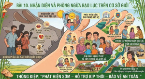 NHẬN DIỆN VÀ PHÒNG NGỪA BẠO LỰC TRÊN CƠ SỞ GIỚI