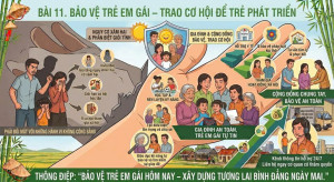 BẢO VỆ TRẺ EM GÁI – TRAO CƠ HỘI ĐỂ TRẺ PHÁT TRIỂN