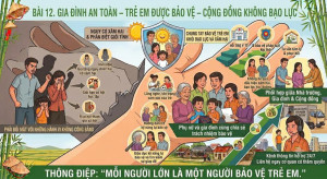 GIA ĐÌNH AN TOÀN – TRẺ EM ĐƯỢC BẢO VỆ – CỘNG ĐỒNG KHÔNG BẠO LỰC