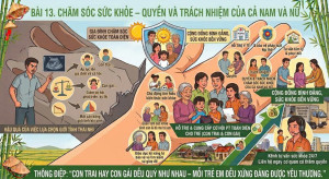 CHĂM SÓC SỨC KHỎE – QUYỀN VÀ TRÁCH NHIỆM CỦA CẢ NAM VÀ NỮ