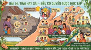 TRAI HAY GÁI – ĐỀU CÓ QUYỀN ĐƯỢC HỌC TẬP