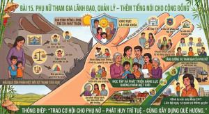 PHỤ NỮ THAM GIA LÃNH ĐẠO, QUẢN LÝ – THÊM TIẾNG NÓI CHO CỘNG ĐỒNG
