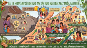 NAM VÀ NỮ CÙNG CHUNG TAY XÂY DỰNG XUÂN BẮC PHÁT TRIỂN, VĂN...