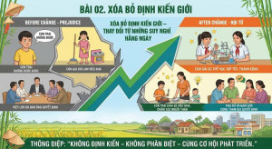 XÓA BỎ ĐỊNH KIẾN GIỚI – THAY ĐỔI TỪ NHỮNG SUY NGHĨ HẰNG NGÀY