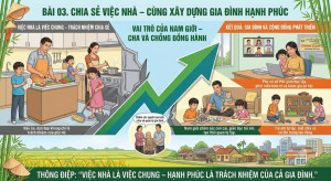 CHIA SẺ VIỆC NHÀ – CÙNG XÂY DỰNG GIA ĐÌNH HẠNH PHÚC