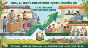 VAI TRÒ CỦA NAM GIỚI TRONG THỰC HIỆN BÌNH ĐẲNG GIỚI