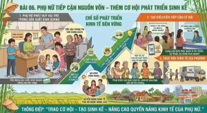 PHỤ NỮ TIẾP CẬN NGUỒN VỐN – THÊM CƠ HỘI PHÁT TRIỂN SINH KẾ