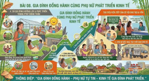 GIA ĐÌNH ĐỒNG HÀNH CÙNG PHỤ NỮ PHÁT TRIỂN KINH TẾ