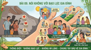 NÓI KHÔNG VỚI BẠO LỰC GIA ĐÌNH