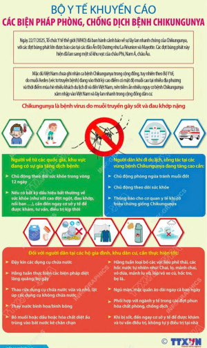 Tuyền truyền phòng chống bệnh Chikungunya
