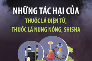 Cảnh báo: Đừng để thuốc lá điện tử, thuốc lá nung nóng “đánh lừa” sức khỏe