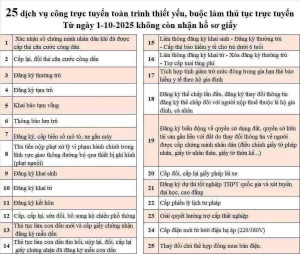 Từ 01/10/2025 – 25 dịch vụ công trực tuyến sẽ không thu hồ sơ giấy