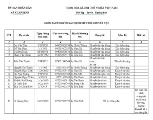 THÔNG BÁO NIÊM YẾT CÔNG KHAI KẾT QUẢ XÁC ĐỊNH MỨC ĐỘ KHUYẾT TẬT
