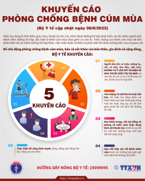 Phòng, chống bệnh cúm mùa, bệnh do vi rút hợp bào hô hấp và...