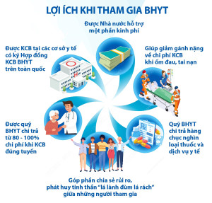 Tham gia bảo hiểm y tế – bảo vệ sức khỏe, vững vàng tương lai