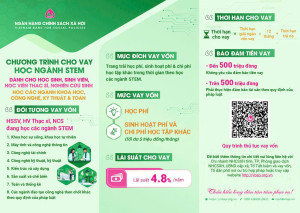 Phòng giao dịch Ngân hàng chính sách xã hội (NHCSXH) Cẩm Mỹ triển khai cho vay tín dụng đối với học sinh, sinh viên, học viên thạc sĩ, nghiên cứu sinh và người học các ngành khoa học, công nghệ, kỹ thuật và toán (STEM)